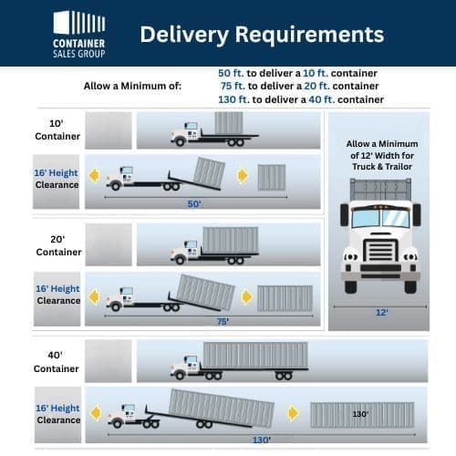 container sales group delivery space required for shipping container delivery